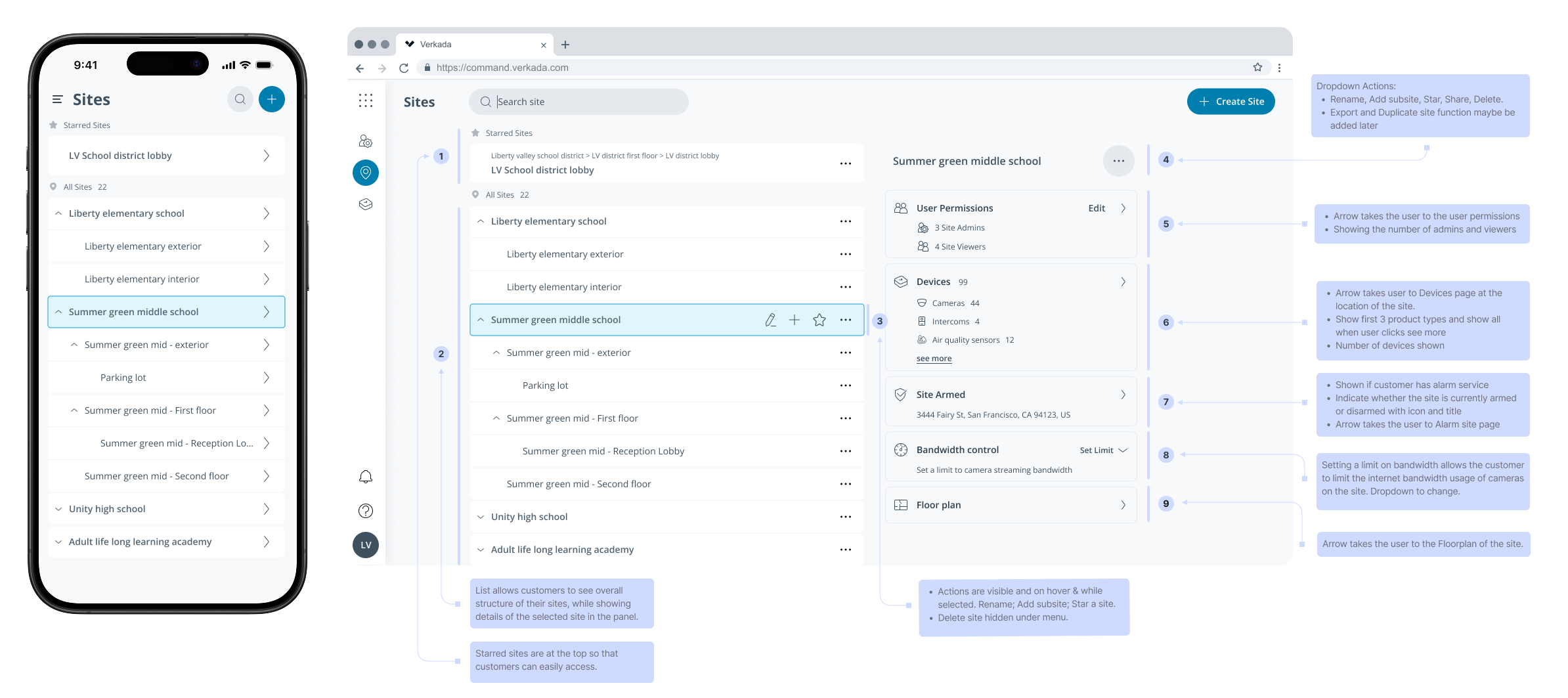 Final Sites page design — restructuring and permission management in the redesigned layout